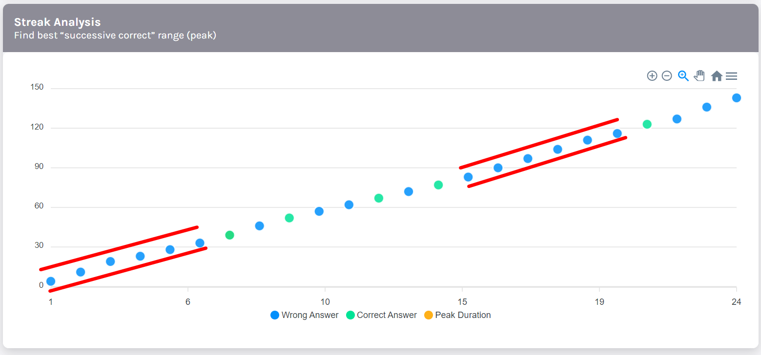 Streak Analysis