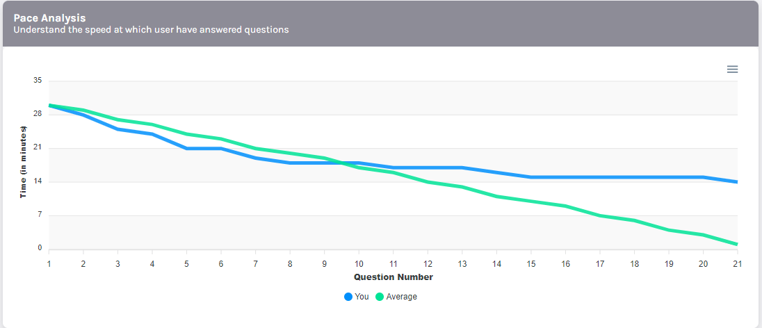 Pace Analysis